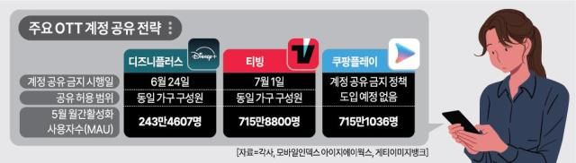 그래픽아주경제