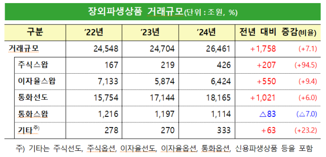 자료금융감독원