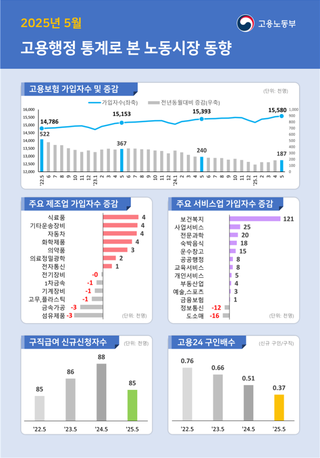 사진고용노동부