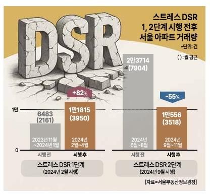 그래픽아주경제