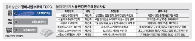 그래픽아주경제