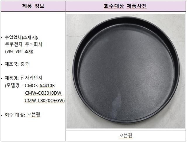 회수 대상 제품 정보 사진식품의약품안전처 제공