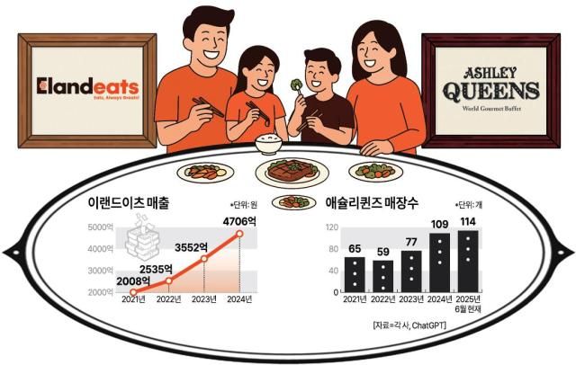 그래픽아주경제 미술팀