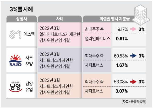 자료금융감독원 전자공시 시스템