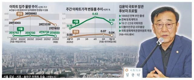 그래픽아주경제