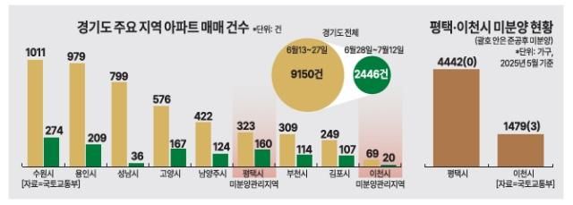 그래픽아주경제