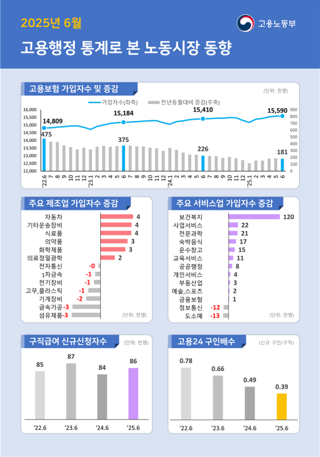 사진고용노동부