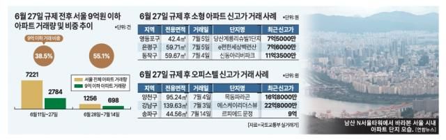 그래픽아주경제