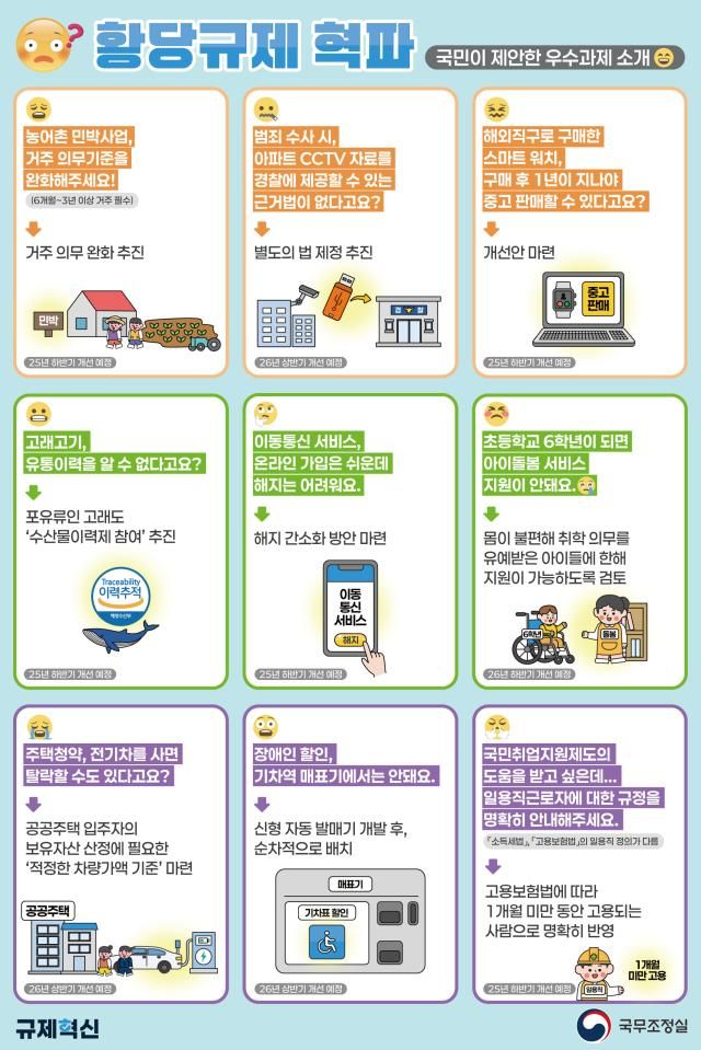 15일 국무조정실이 밝힌 황당규제 예시 사진국무조정실
