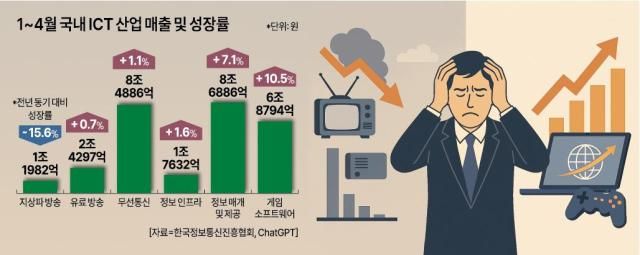 그래픽아주경제