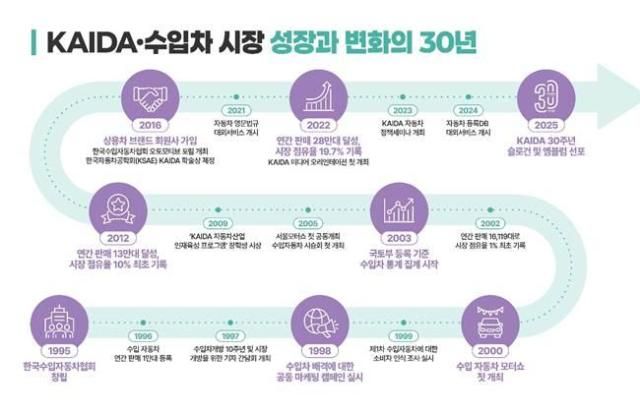 한국수입자동차협회