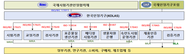 사진국가기술표준원