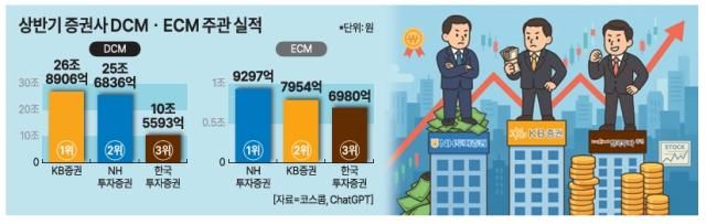 그래픽아주경제