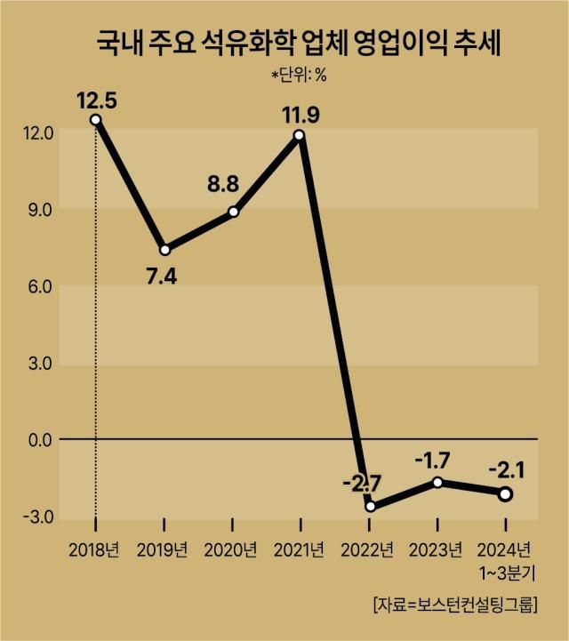 사진아주경제DB