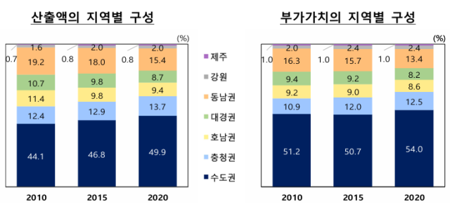 표한국은행