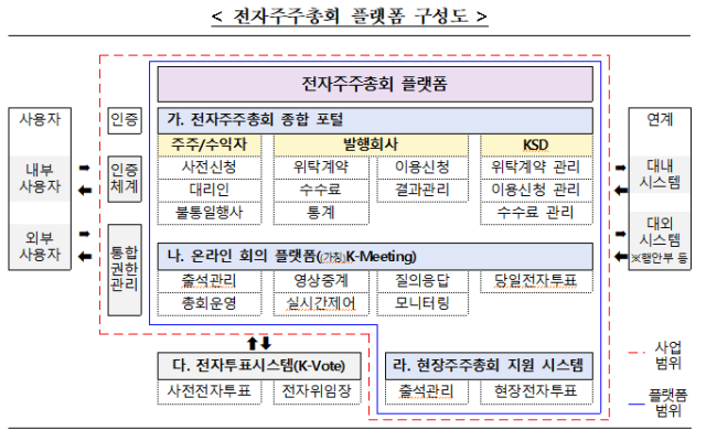 자료한국예탁결제원