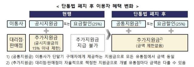 사진방송통신위원회 과학기술정보통신부