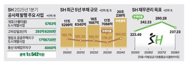 그래픽아주경제