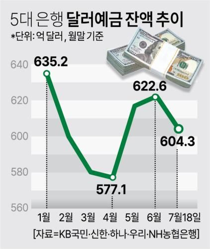 그래픽아주경제 DB