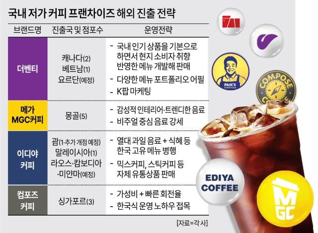 그래픽아주경제 미술팀