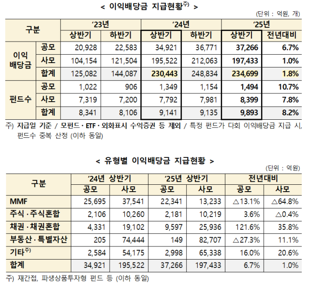자료한국예탁결제원