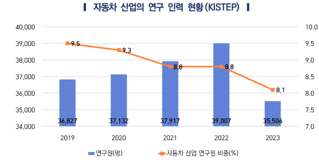 사진한국자동차연구원