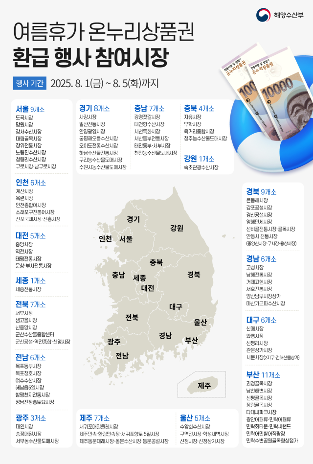 여름휴가 온누리상품권 환급행사 참여시장 사진해양수산부