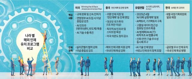 그래픽아주경제