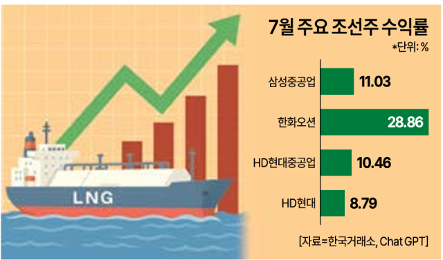 자료한국거래소