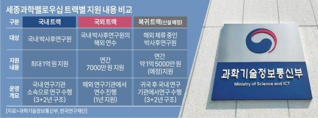 그래픽아주경제