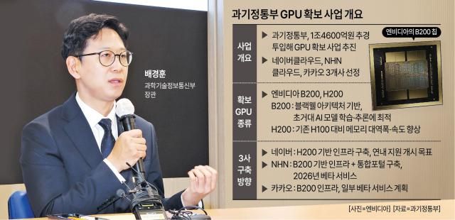 그래픽아주경제