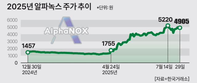 자료한국거래소