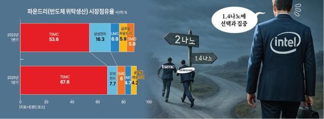 사진아주경제DB