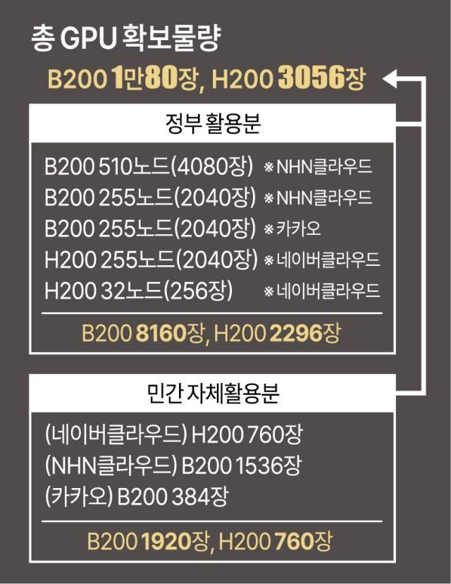 그래픽아주경제