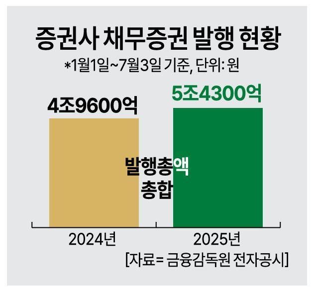 그래픽아주경제
