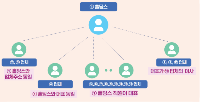 그래픽국민권익위원회