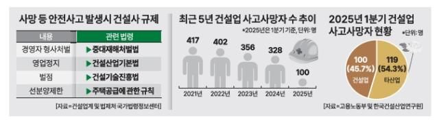 그래픽아주경제