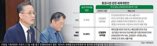 그래픽아주경제