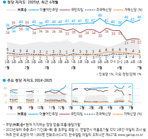 표한국갤럽