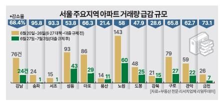 그래픽아주경제