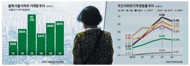 그래픽아주경제