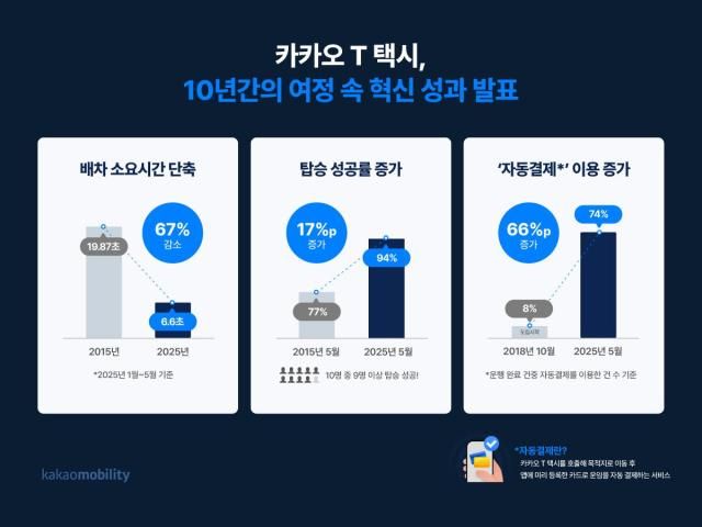 사진카카오모빌리티