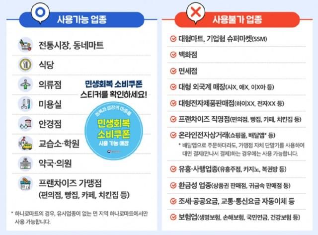 민생회복 소비쿠폰’ 사용처 설명도 사진행정안전부 제공 