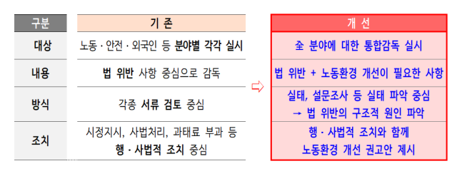 사진고용노동부