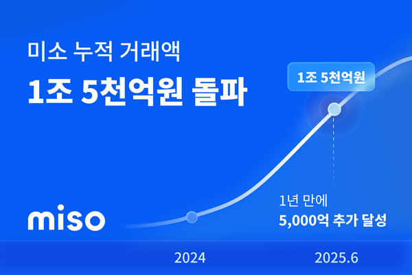 홈서비스 미소의 누적 거래액이 1조5000억원을 돌파했다 사진미소 제공