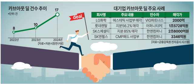 자료아주경제 DB