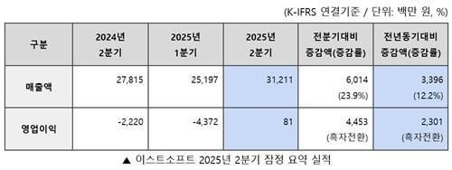 출처이스트소프트