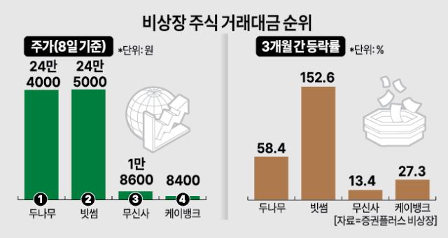사진아주경제