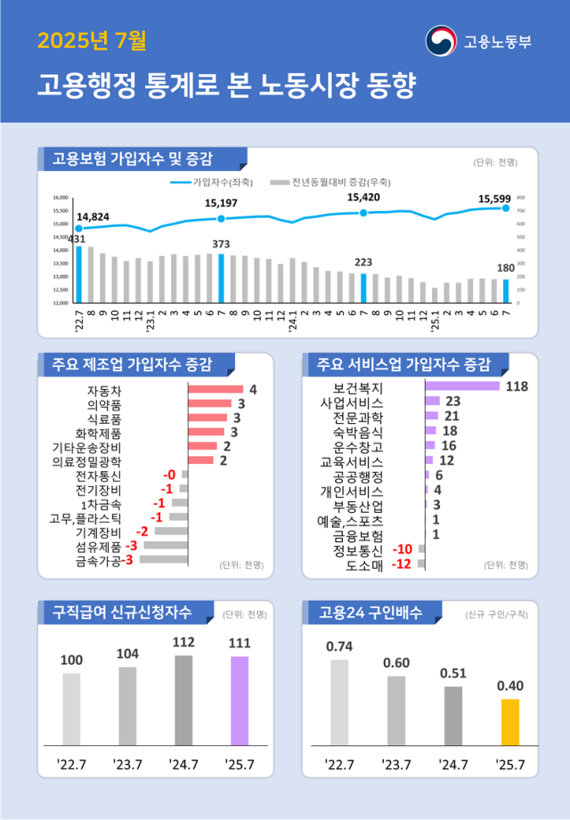 사진고용노동부