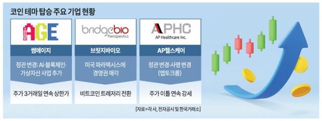 그래픽아주경제